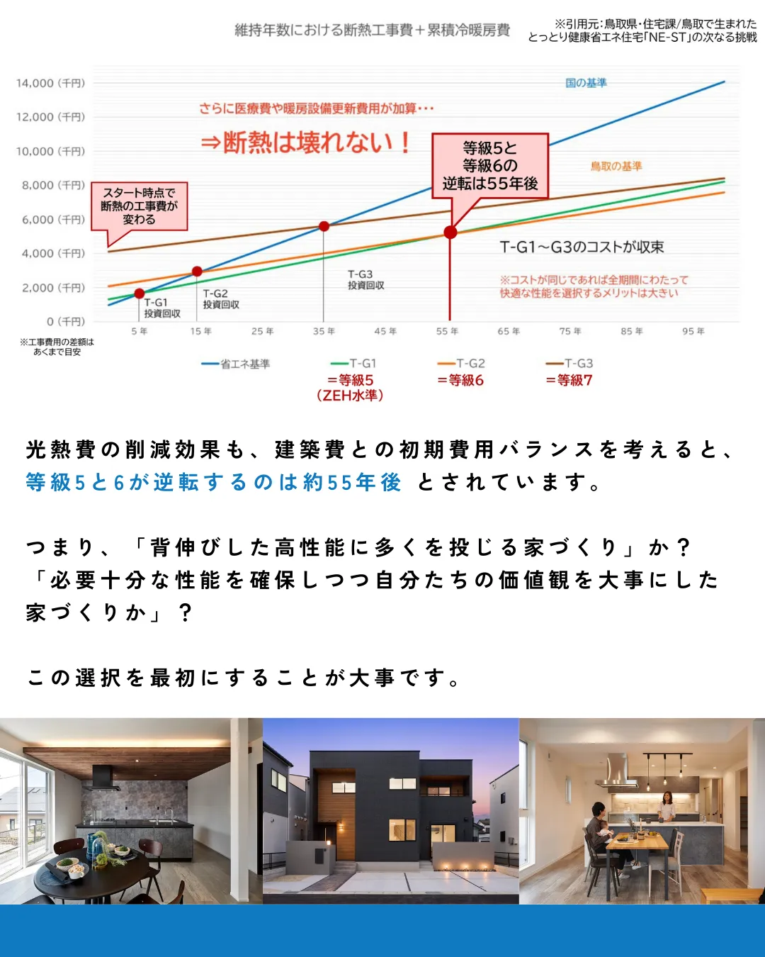 西三河でベストな住宅性能値の設定