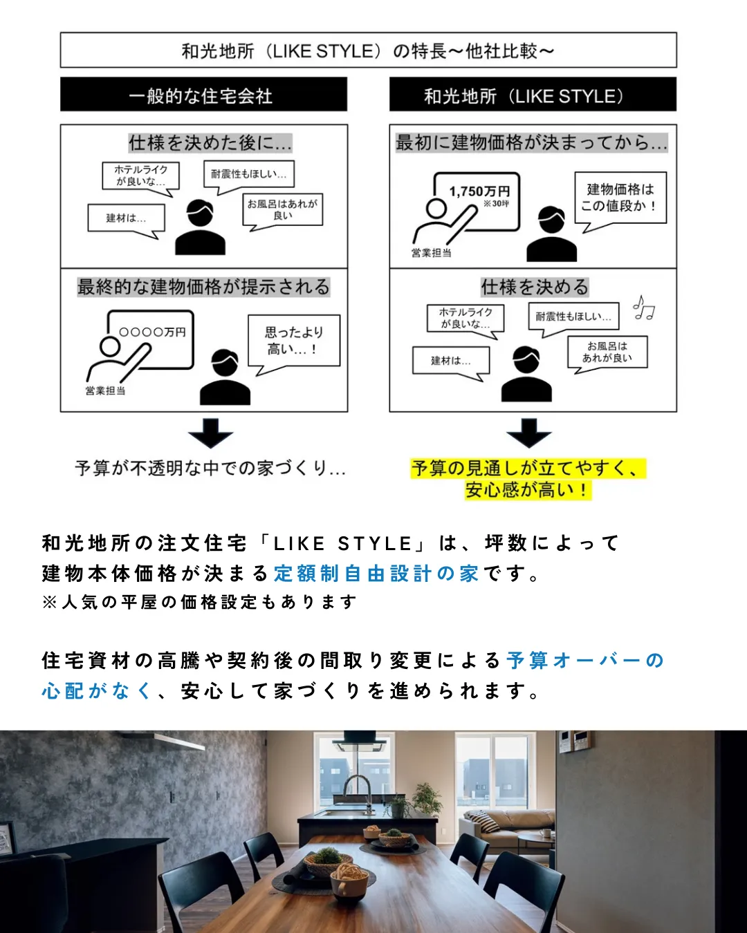 西三河でベストな住宅性能値の設定