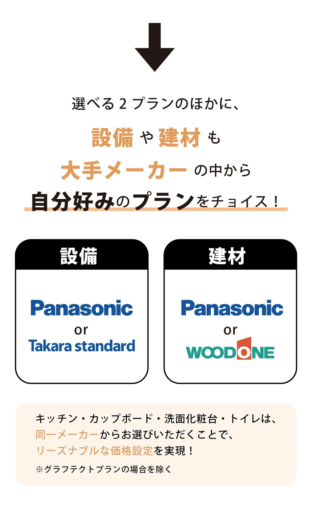 新プランLOOK