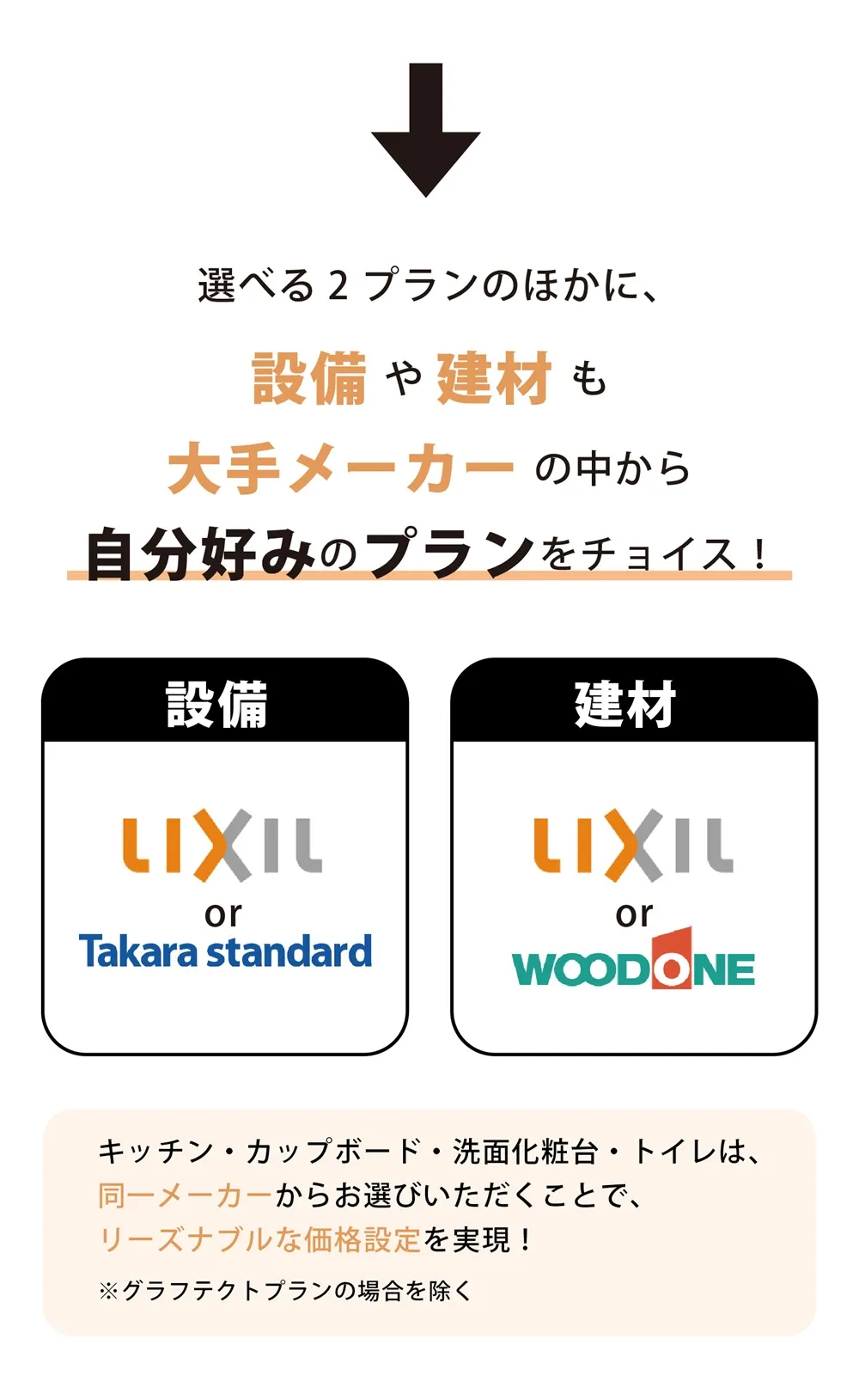 新プランLOOK