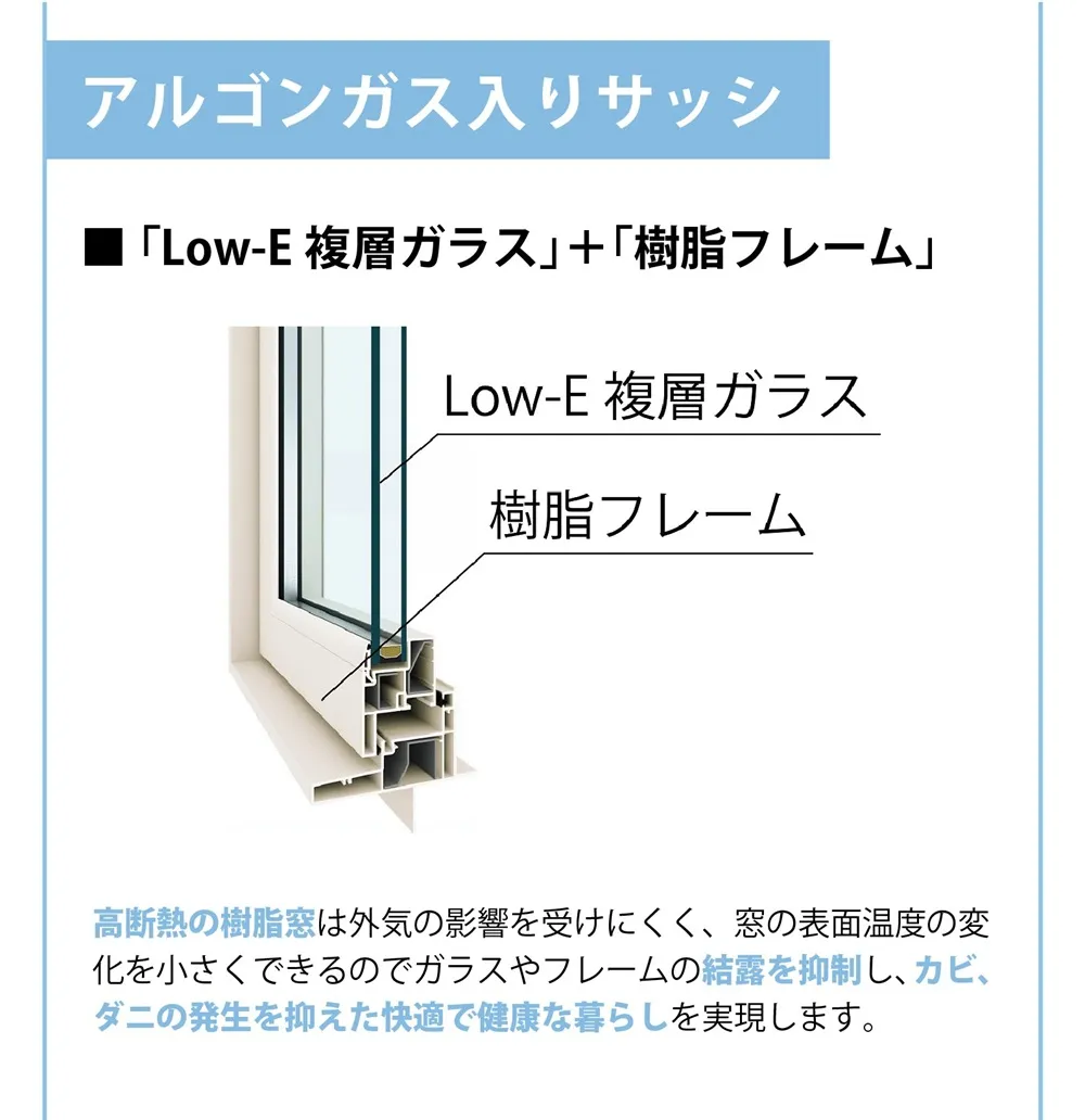 新プランLOOK