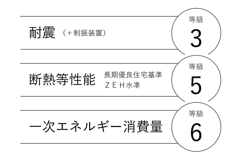 定額制自由設計