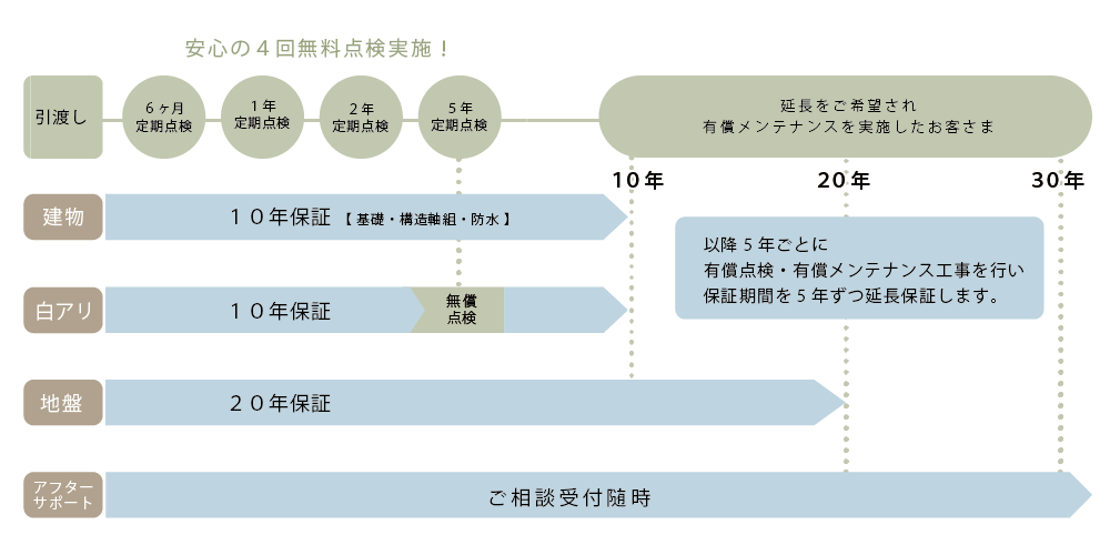 定期点検スケジュール