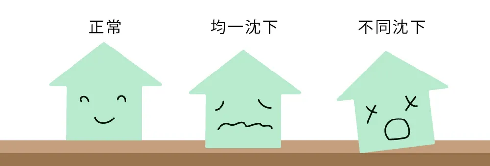 地盤沈下