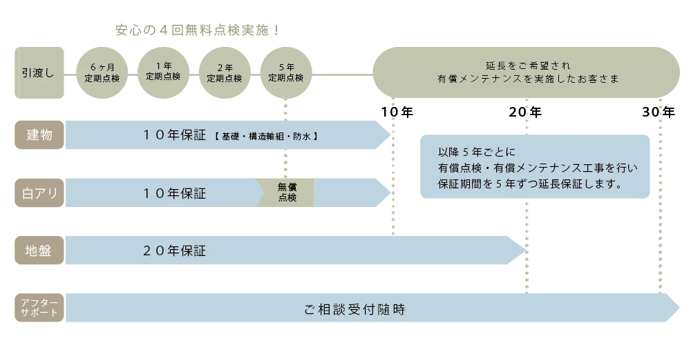 定期点検スケジュール