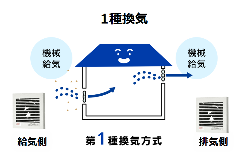 第一種換気　花粉