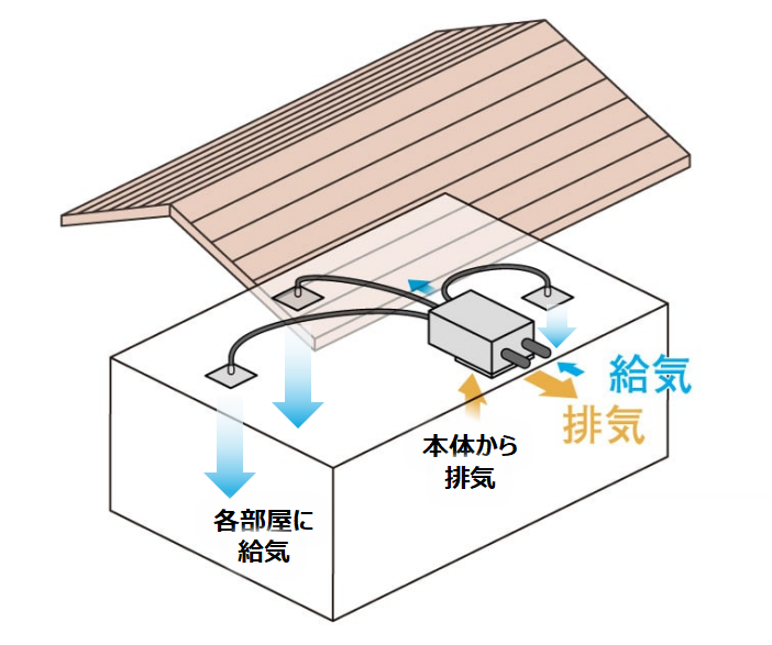 第一種換気　花粉