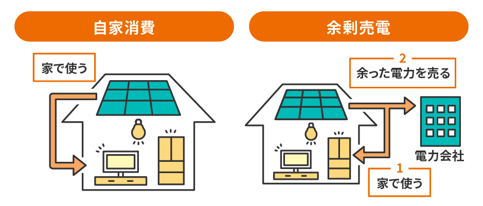 電気代を節約する方法