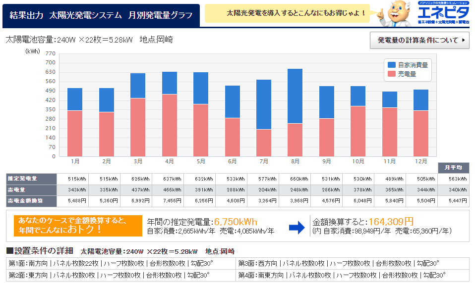 電気代を節約する方法