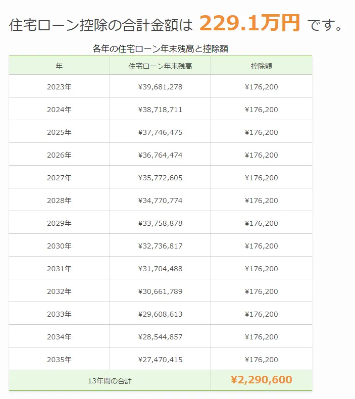 住宅ローン減税