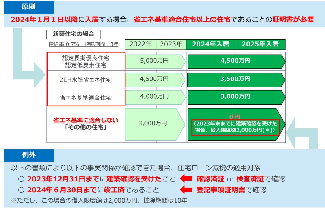 住宅ローン減税