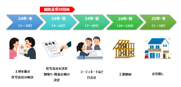 補助金