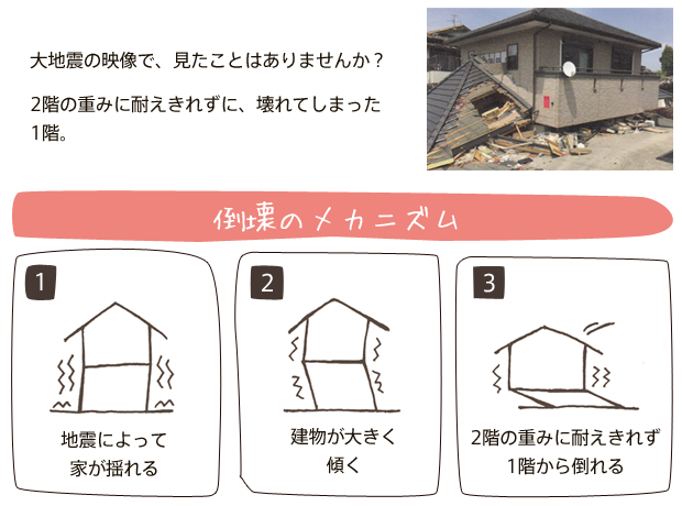 耐震