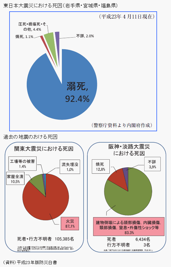 耐震