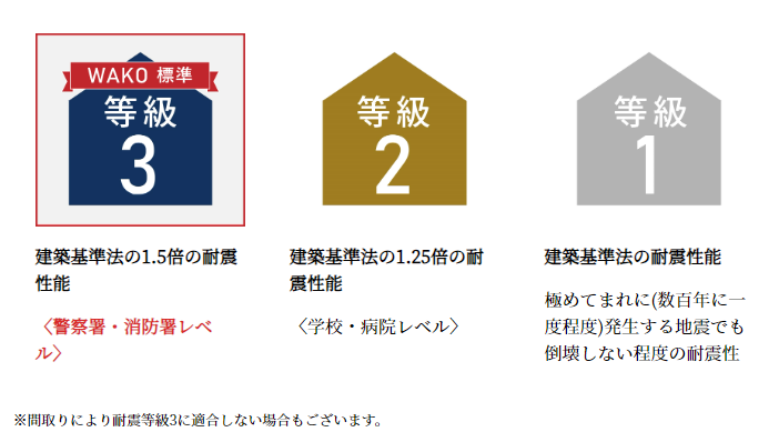 耐震