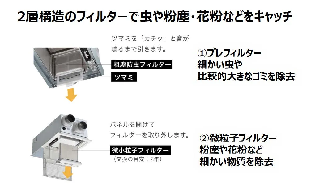 和光地所の標準仕様