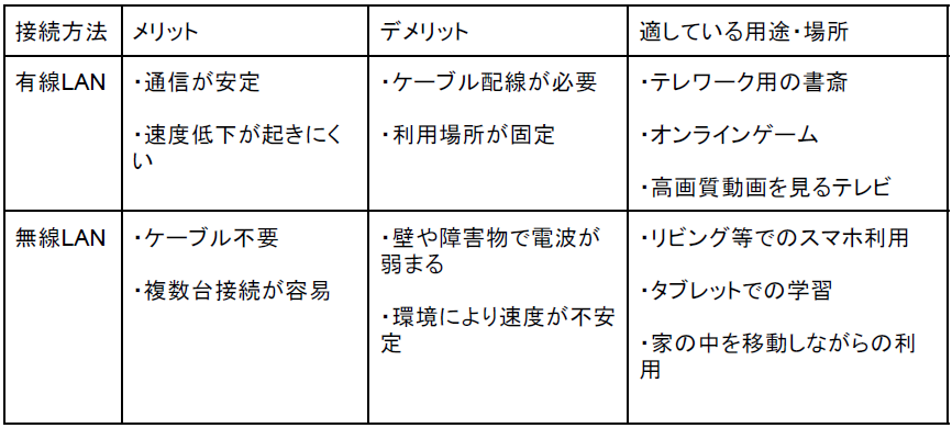 有線LAN・無線LANのメリットデメリット