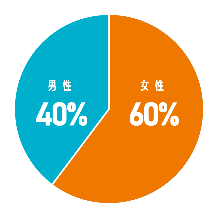 新入社員の男女比