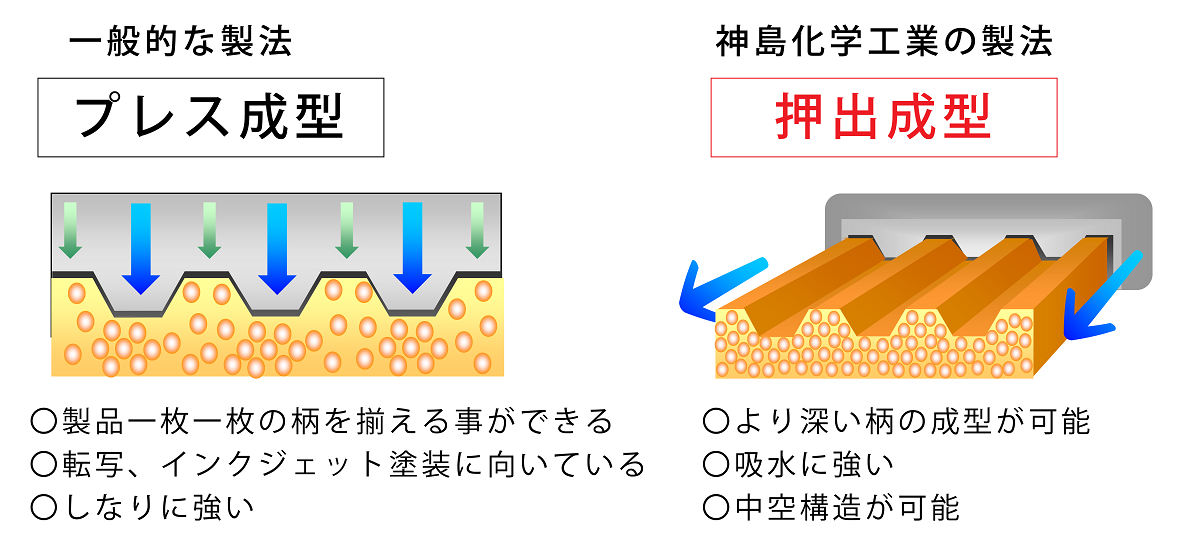 軽量化