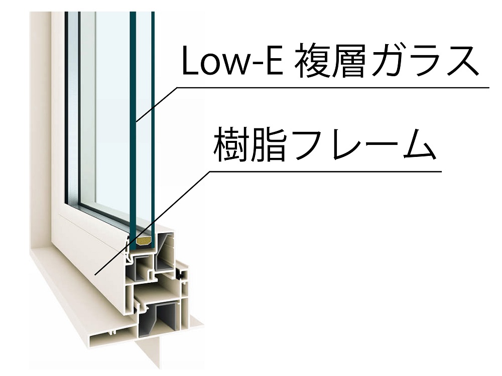 断熱性の高いLow-E複層ガラス＋樹脂フレーム