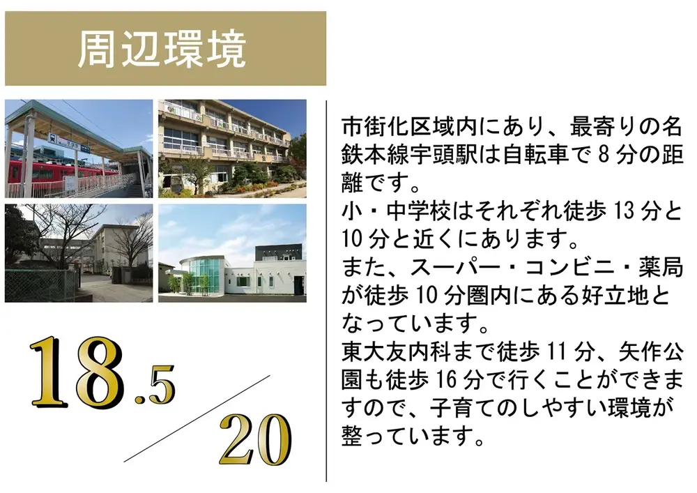 岡崎市東大友町　土地採点
